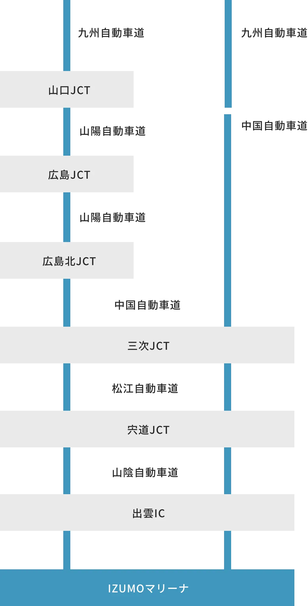 九州方面からのアクセスマップ
