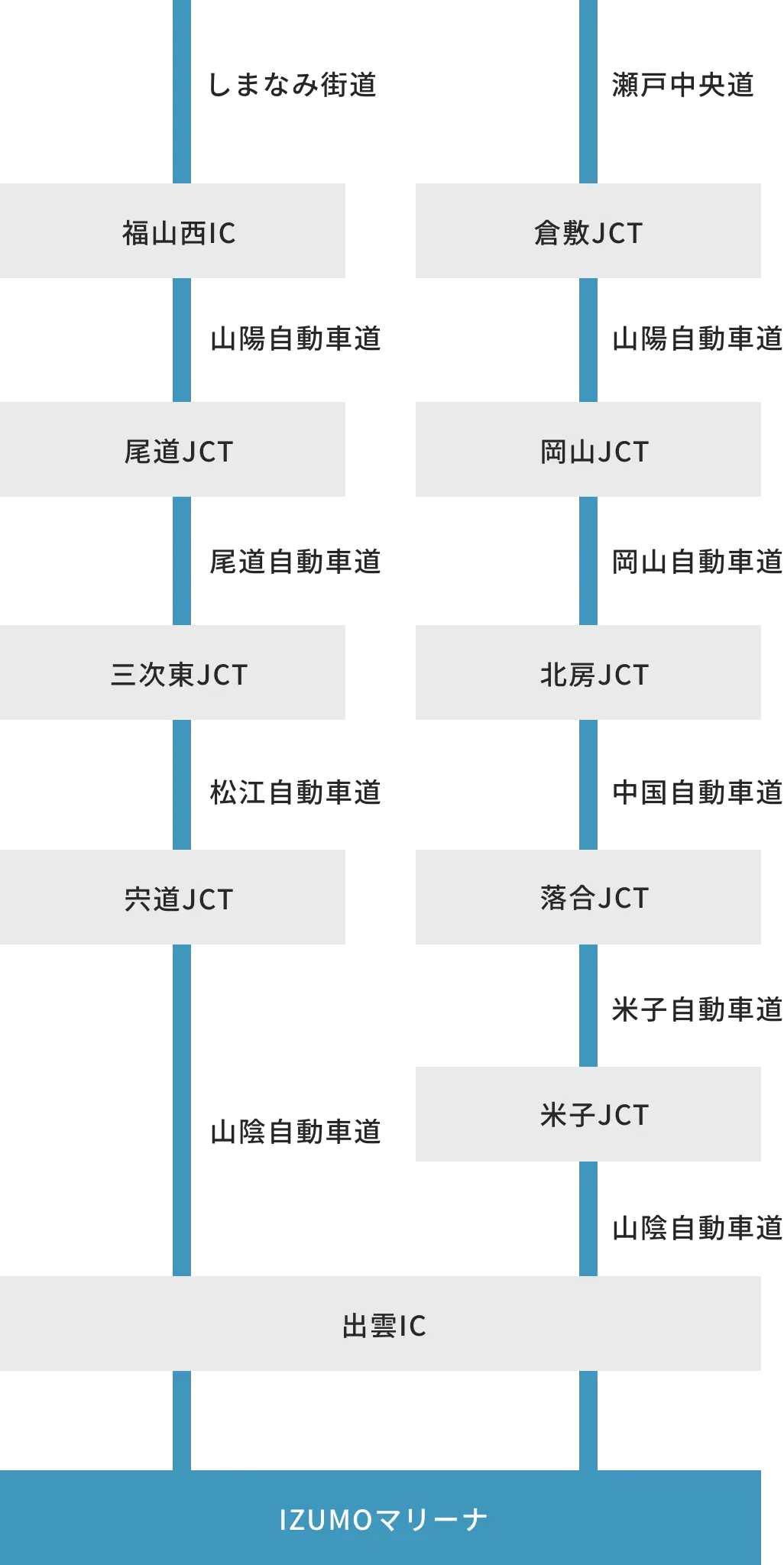 四国方面からのアクセスマップ